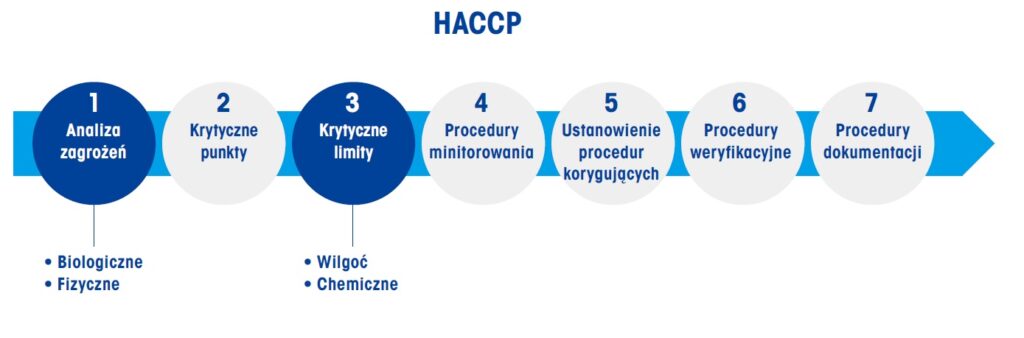 Mettler - HACCP 1