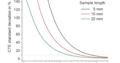 Wyznaczanie współczynnika rozszerzalności cieplnej techniką DMA